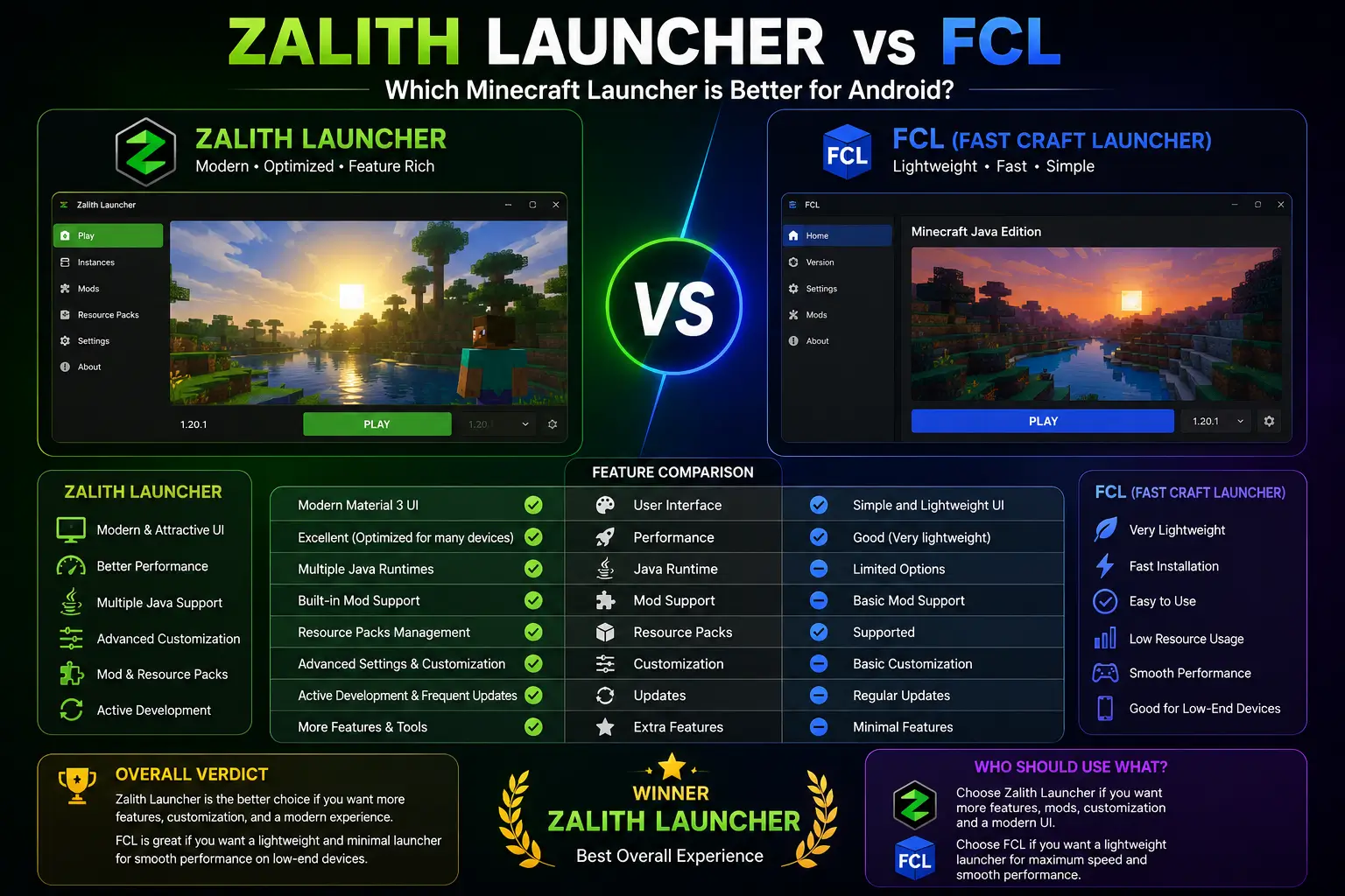 Zalith Launcher vs FCL (Fast Craft Launcher) — Which is Better